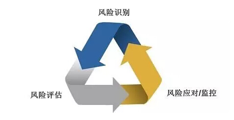风险管控如何做 如何做好安全风险辨识和管控